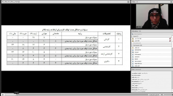 برگزاری دوره آموزشی تخصصی فرآیند ارسال پرونده‌های ارتقا رتبه کارکنان ویژه روسا و کارشناسان امور اداری