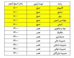 اطلاعیه صدور کارت آزمون استخدام شرکت پالایش نفت تهران